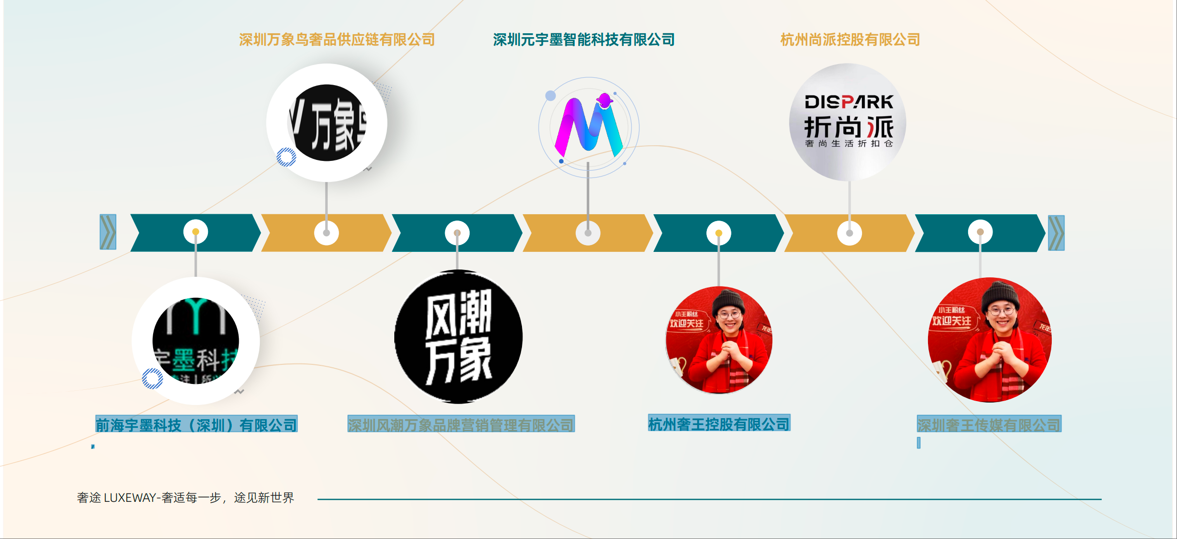 TOP折扣供应链+TOP户外供应链